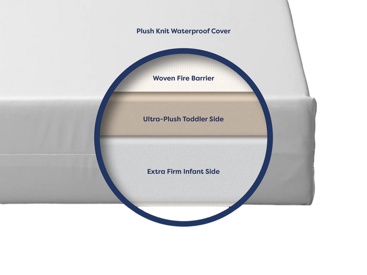 Moonlight Slumber Little Dreamer Crib Mattress