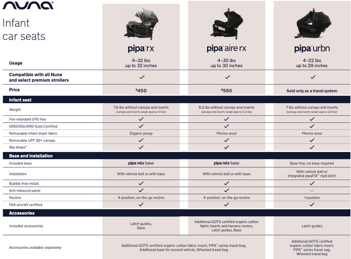 Nuna PIPA Aire RX Infant Car Seat W/ Relx Base