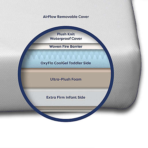 Moonlight Baby Luxury Dreamer Dual Sided Crib Mattress w/ Breathable Air Flow cover