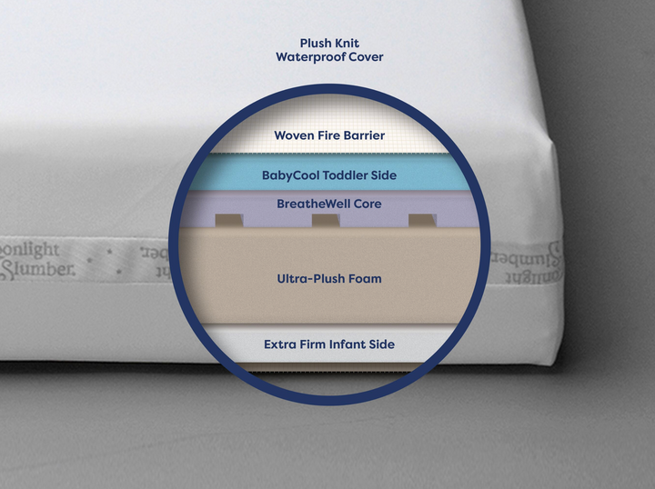 Moonlight Slumber Starlight Sleepwell Crib Mattress