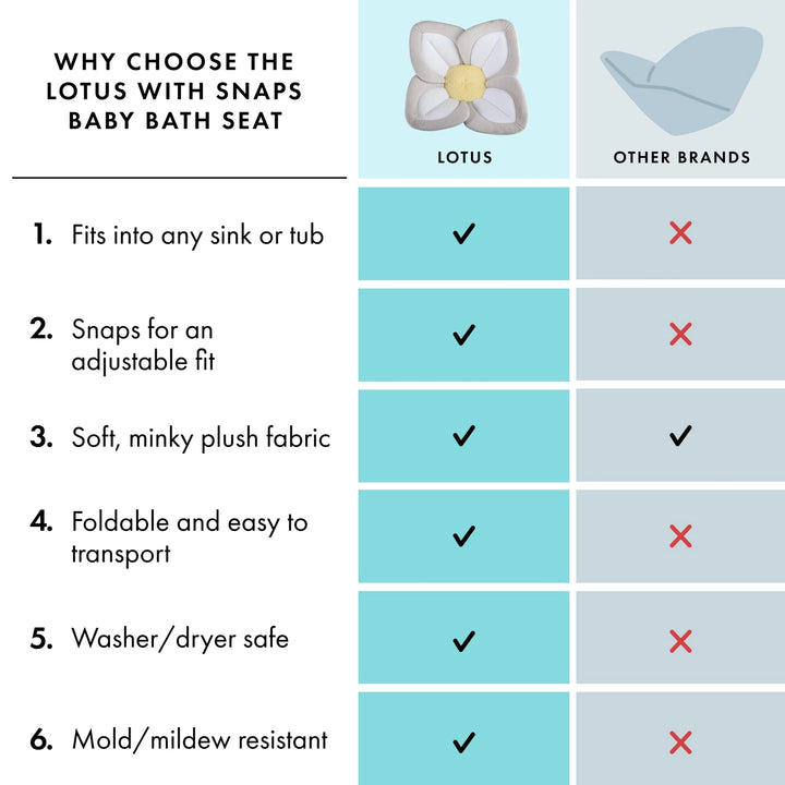 Blooming Bath Lotus Baby Bath Seat - Grey/Yellow