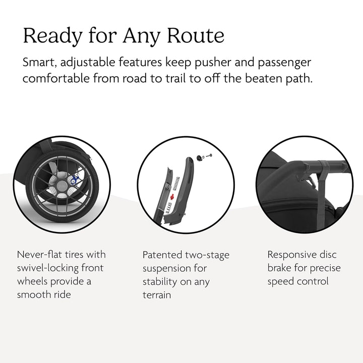 UPPAbaby Ridge and Aria 2 Travel System