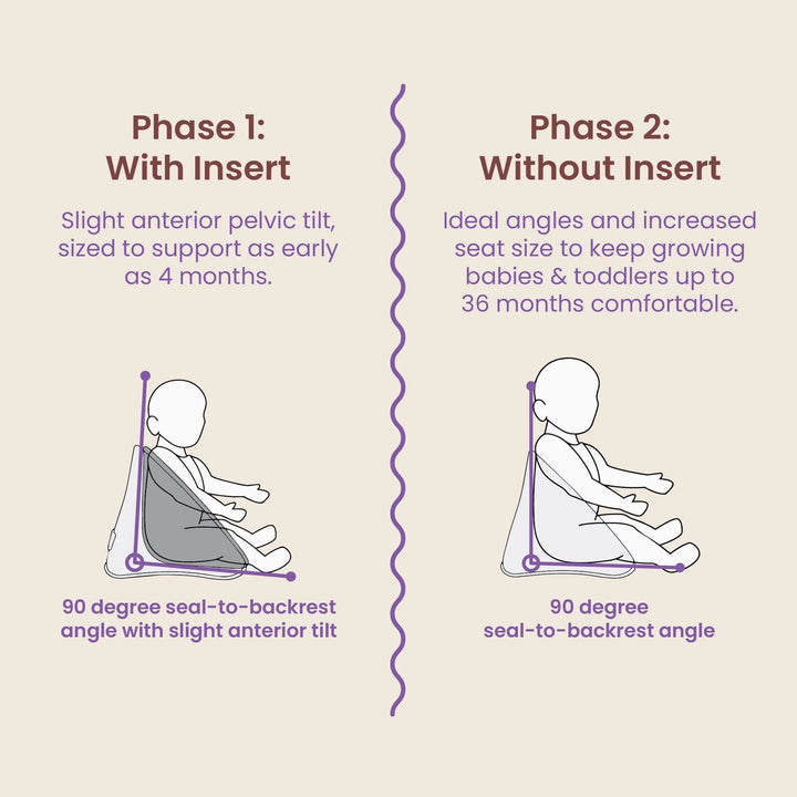Boppy Proper Posture Floor and Booster Seat