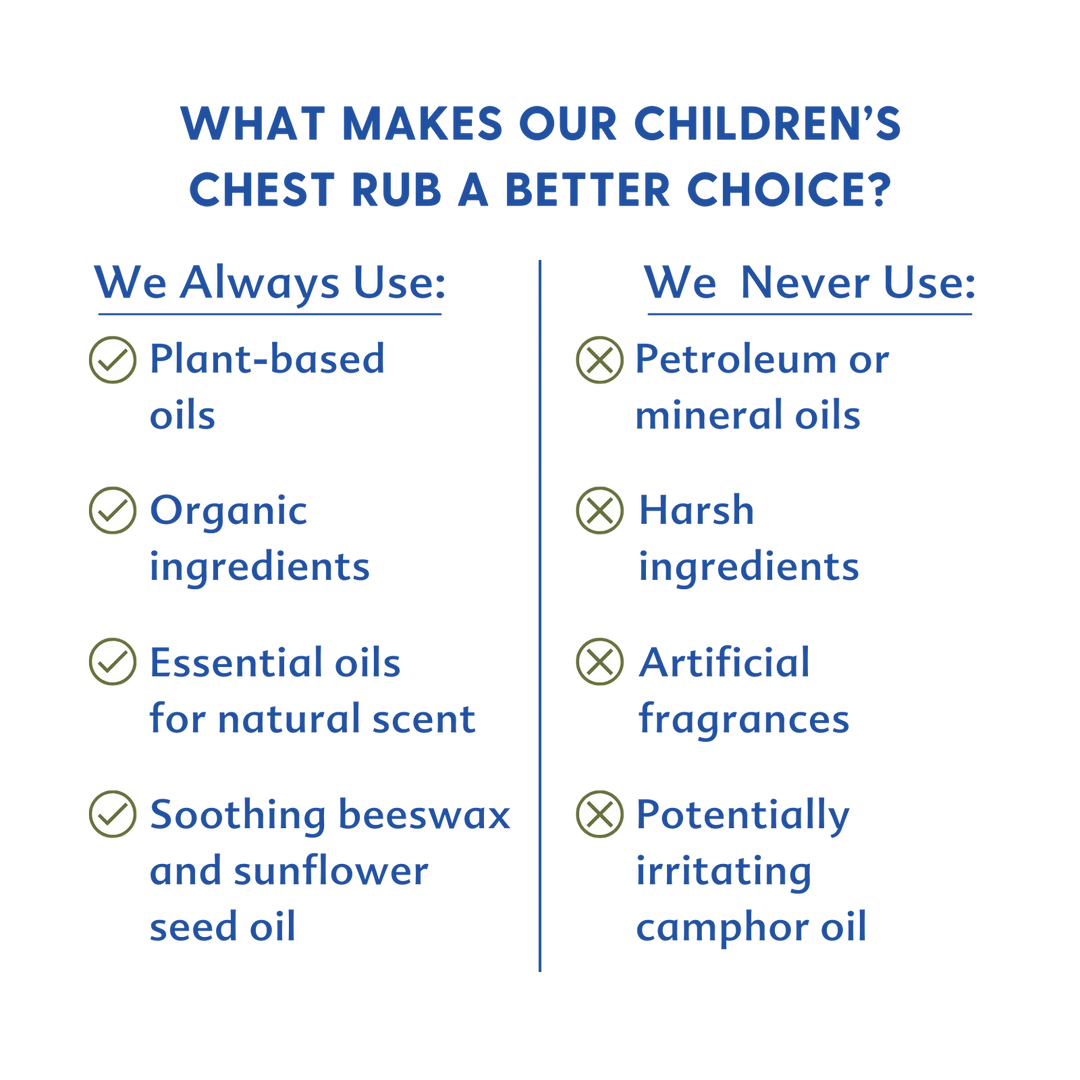 Mother Love Children's Chest Rub