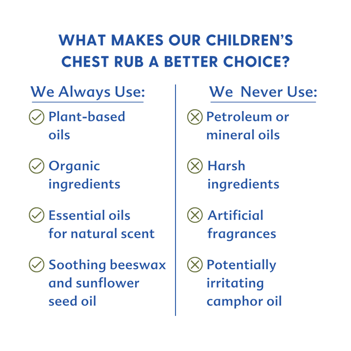 Mother Love Children's Chest Rub