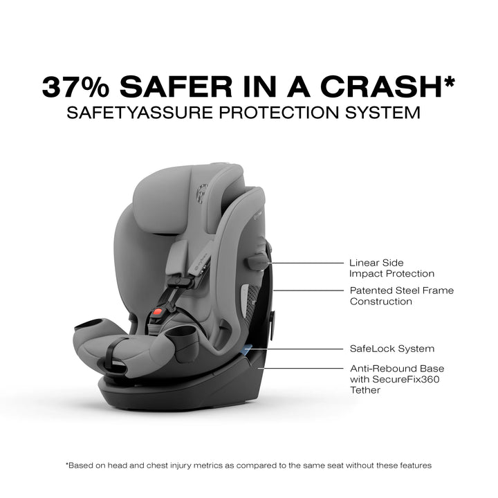 Cybex Callisto G 360 Select Rotating Car Seat