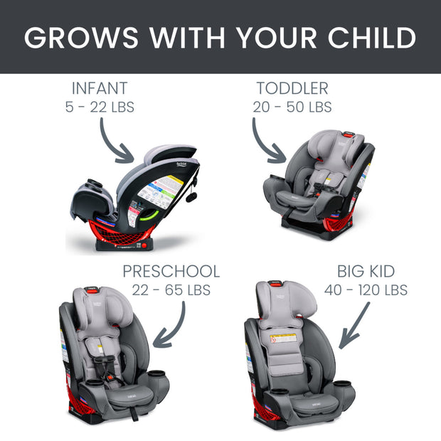 Britax One4Life All-in-One Car Seat