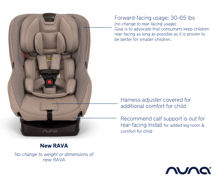 Nuna rava car seat rear facing weight limit online