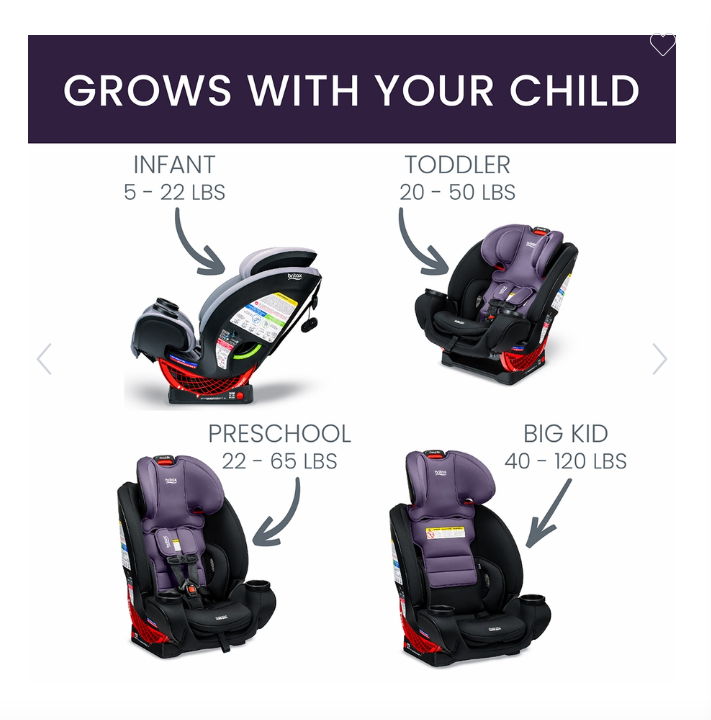 Britax One4Life All in One Car Seat Baby Grand
