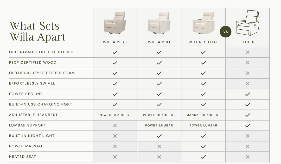 Monogram by Namesake Willa Power Recliner w/ Adjustable Headrest & USB Port