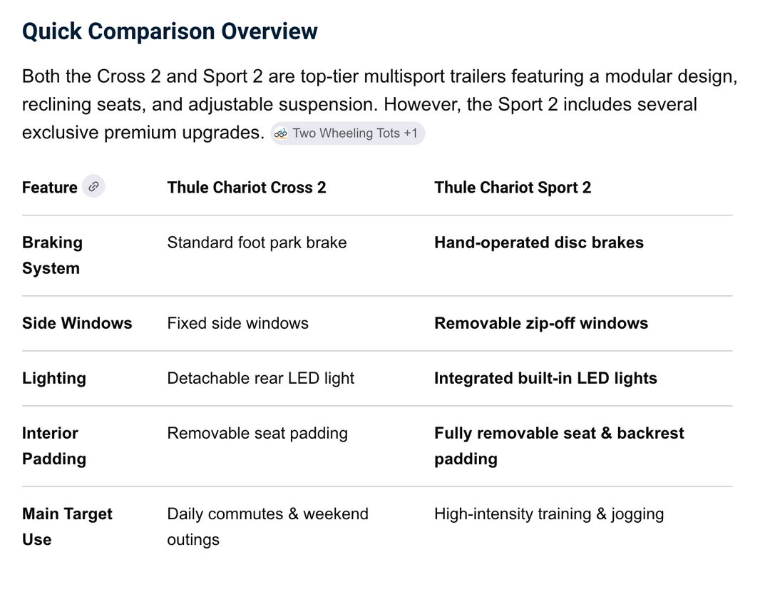 Thule Chariot Sport  Cross 2 Double  Bike Trailer  - Midnight - In Stock