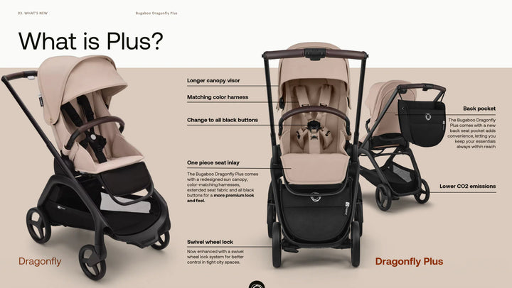 Bugaboo Dragonfly Plus Stroller