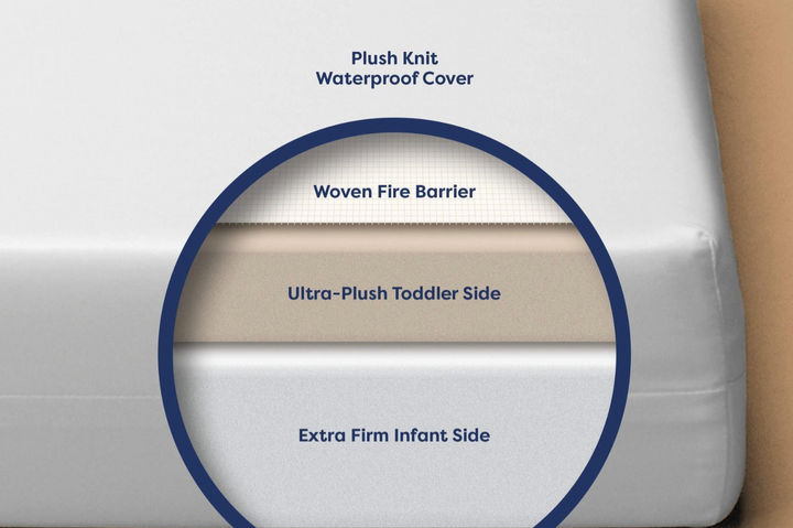 Moonlight Little Dreamer Mini Crib Mattress