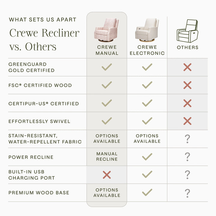 Namesake Crewe Recliner and Swivel Glider- Pure Brer Rabbit in Rose  with Dark Wood Base