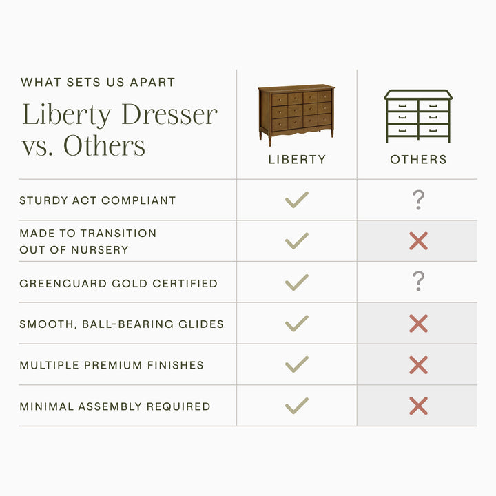 Namesake Liberty 6-Drawer Dresser