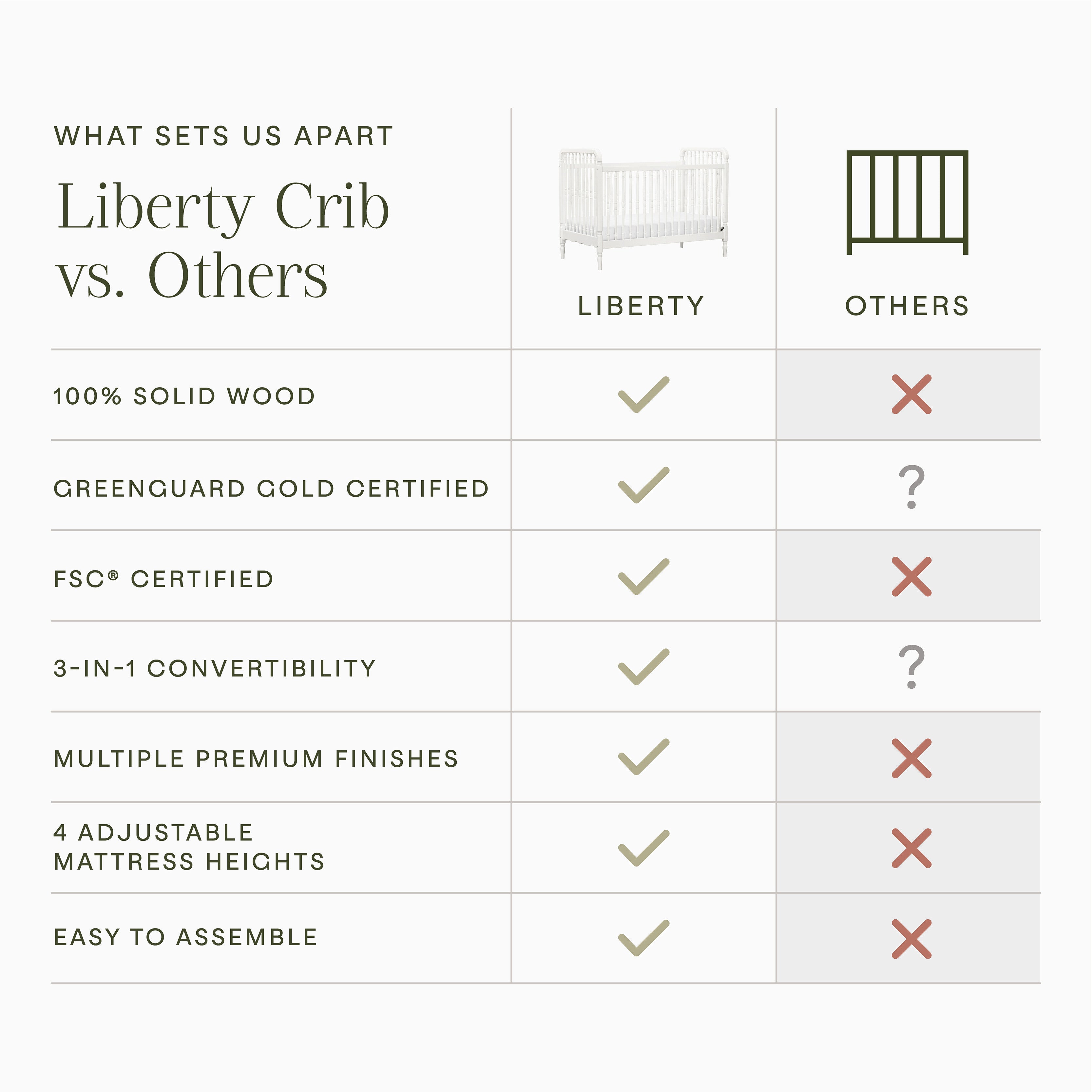 Namesake Liberty 3-in-1 Convertible Spindle Crib with Toddler Bed