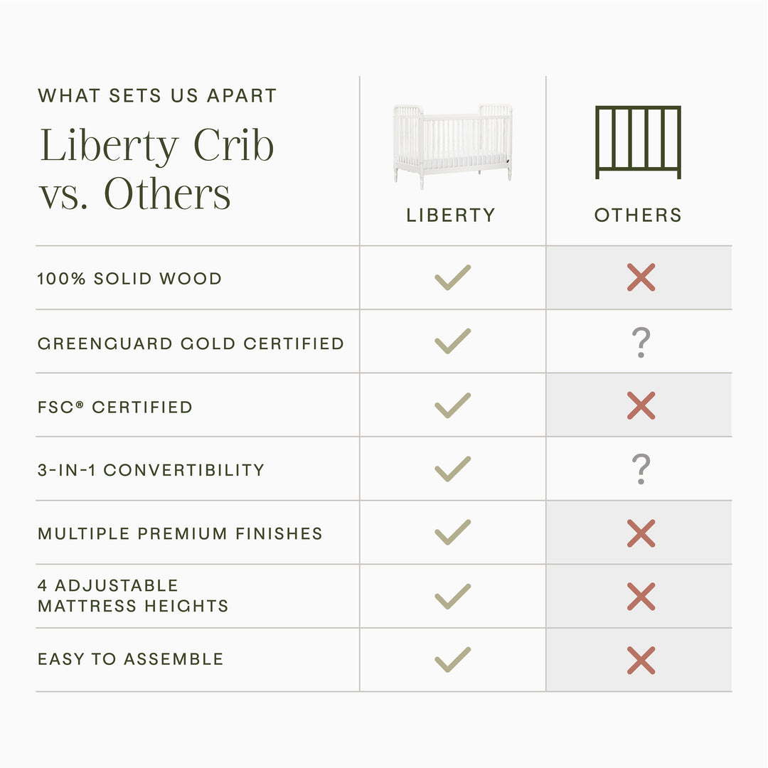 Namesake Liberty 3-in-1 Convertible Spindle Crib with Toddler Bed Conversion Kit