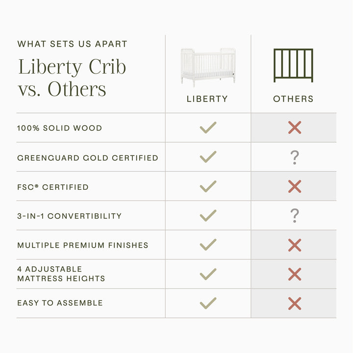 Namesake Liberty 3-in-1 Convertible Spindle Crib with Toddler Bed Conversion Kit