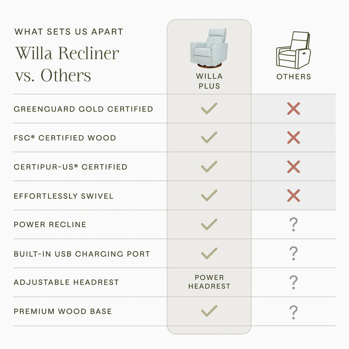 Namesake WIlla Power Plus Recliner