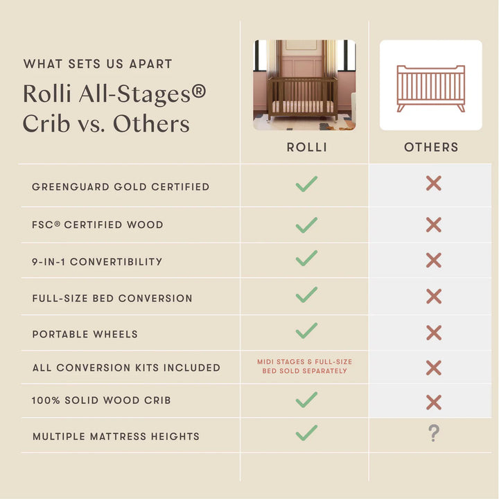 Babyletto Rolli 9-in-1 Convertible All-Stages Crib  to Full Bed with Bassinet & Toddler Bed Kits