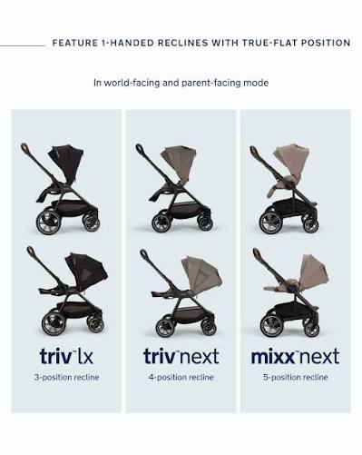 Nuna TRIV LX Stroller - NEW*