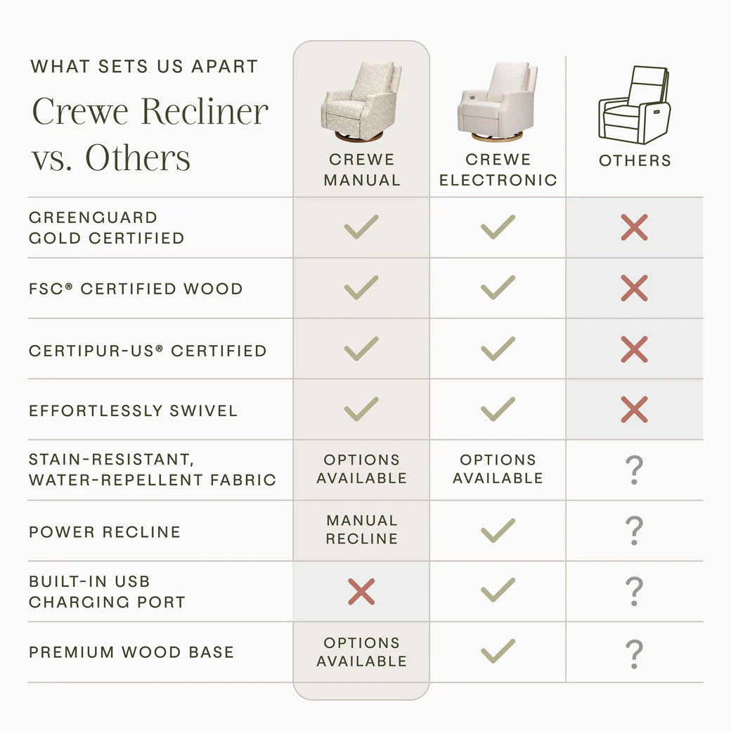 Namesake Crewe Recliner and Swivel Glider- Mallow in Ash Performance Eco-Weave with Dark Wood Base