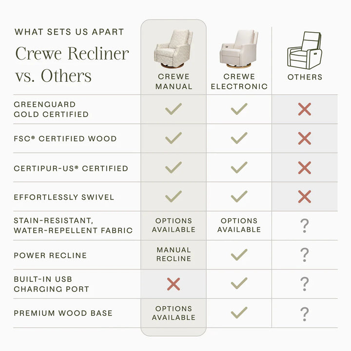 Namesake Crewe Recliner and Swivel Glider- Mallow in Ash Performance Eco-Weave with Dark Wood Base