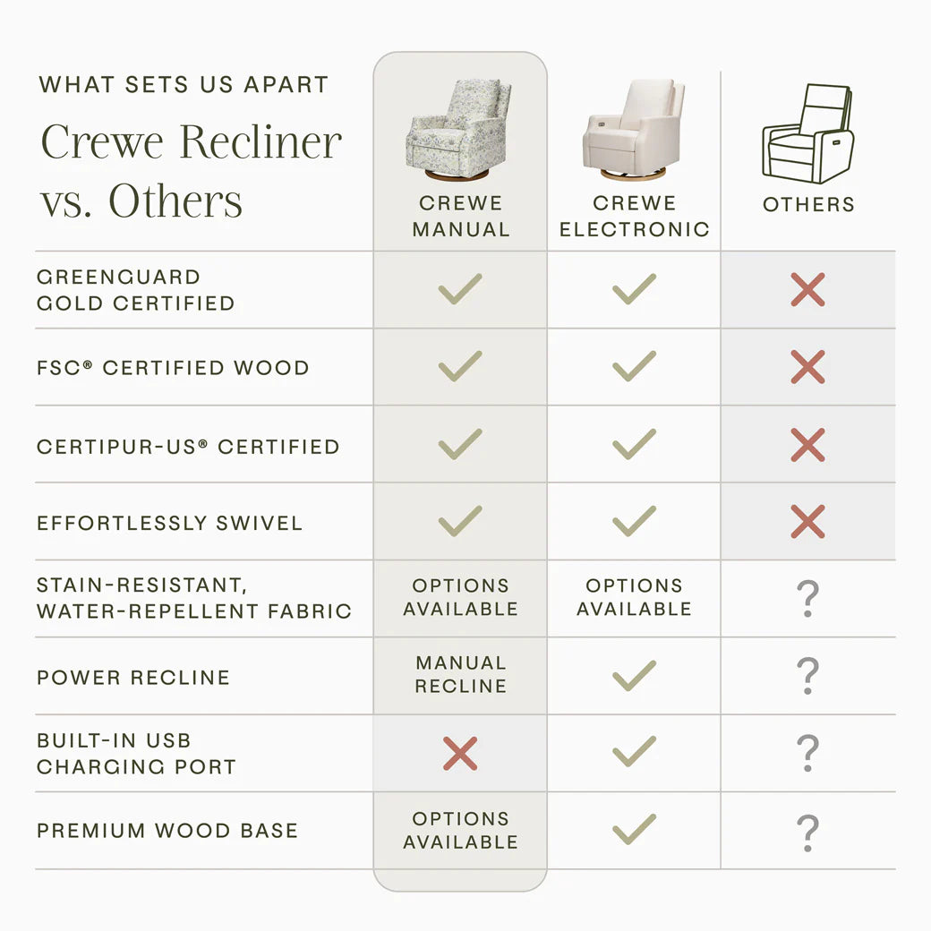 Namesake Crewe Recliner and Swivel Glider-Strawberry Thief in Fig & Thyme