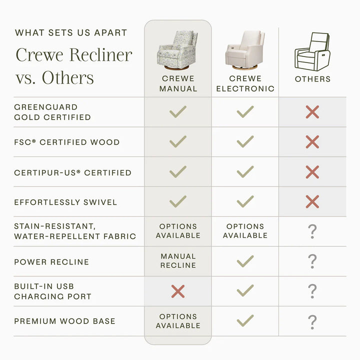 Namesake Crewe Recliner and Swivel Glider-Strawberry Thief in Fig & Thyme
