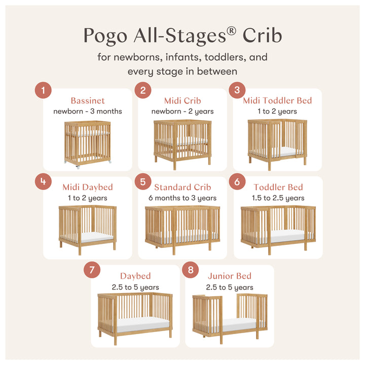 Babyletto Pogo 8-in-1 Convertible Crib with All-Stages Conversion Kits