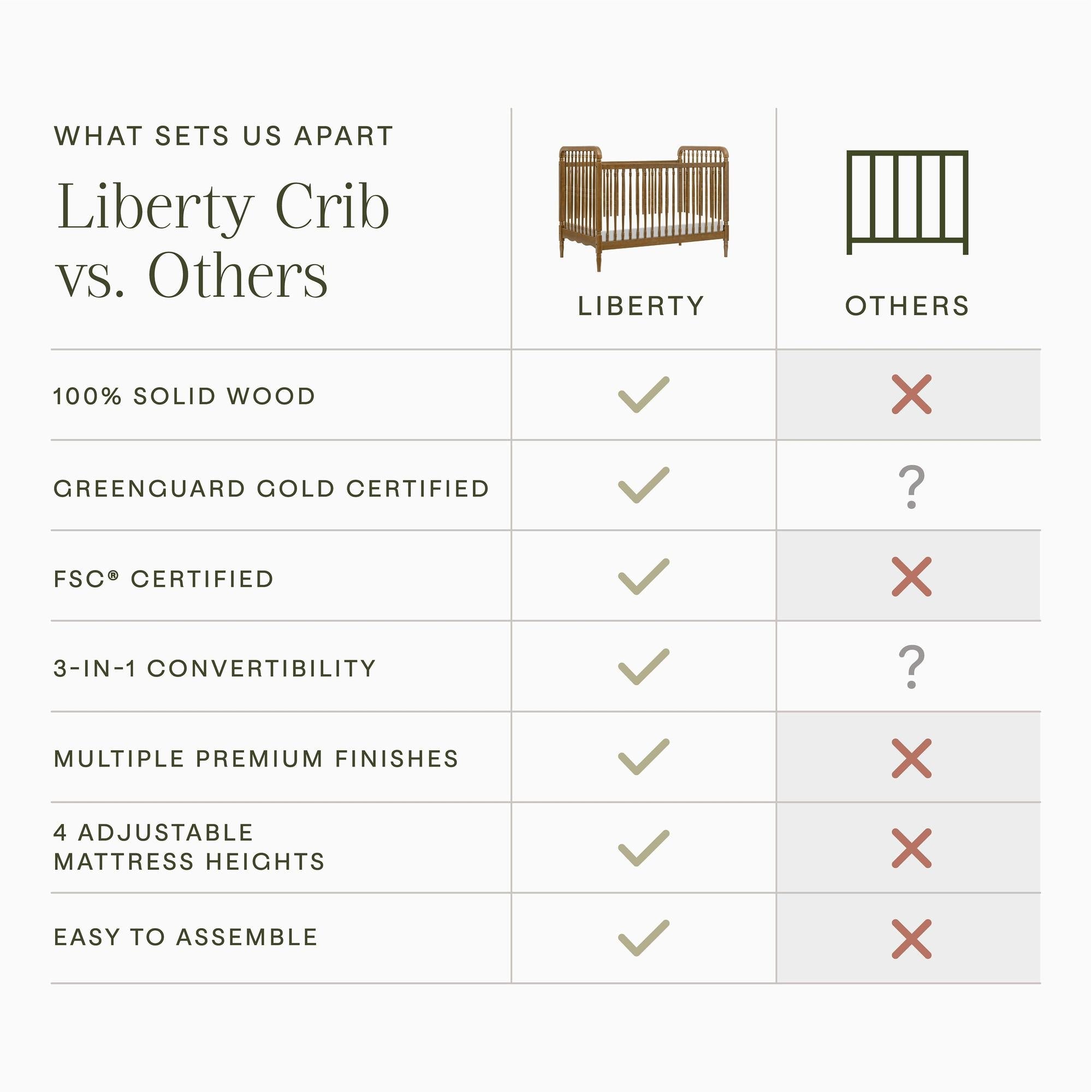 Namesake Liberty 3-in-1 Convertible Spindle Crib with Toddler Bed