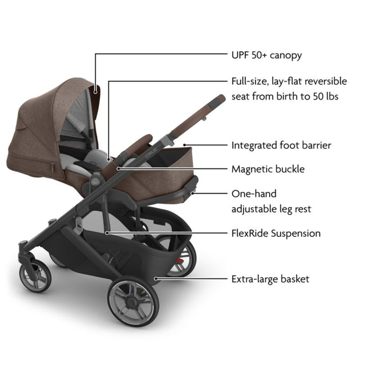 Uppababy Cruz V3 Stroller