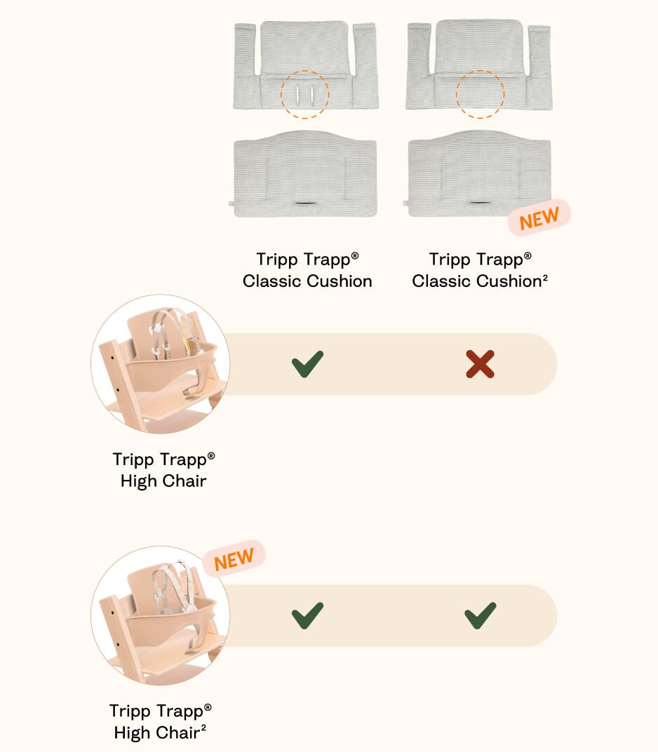 Tripp Trapp Cushion - NEW