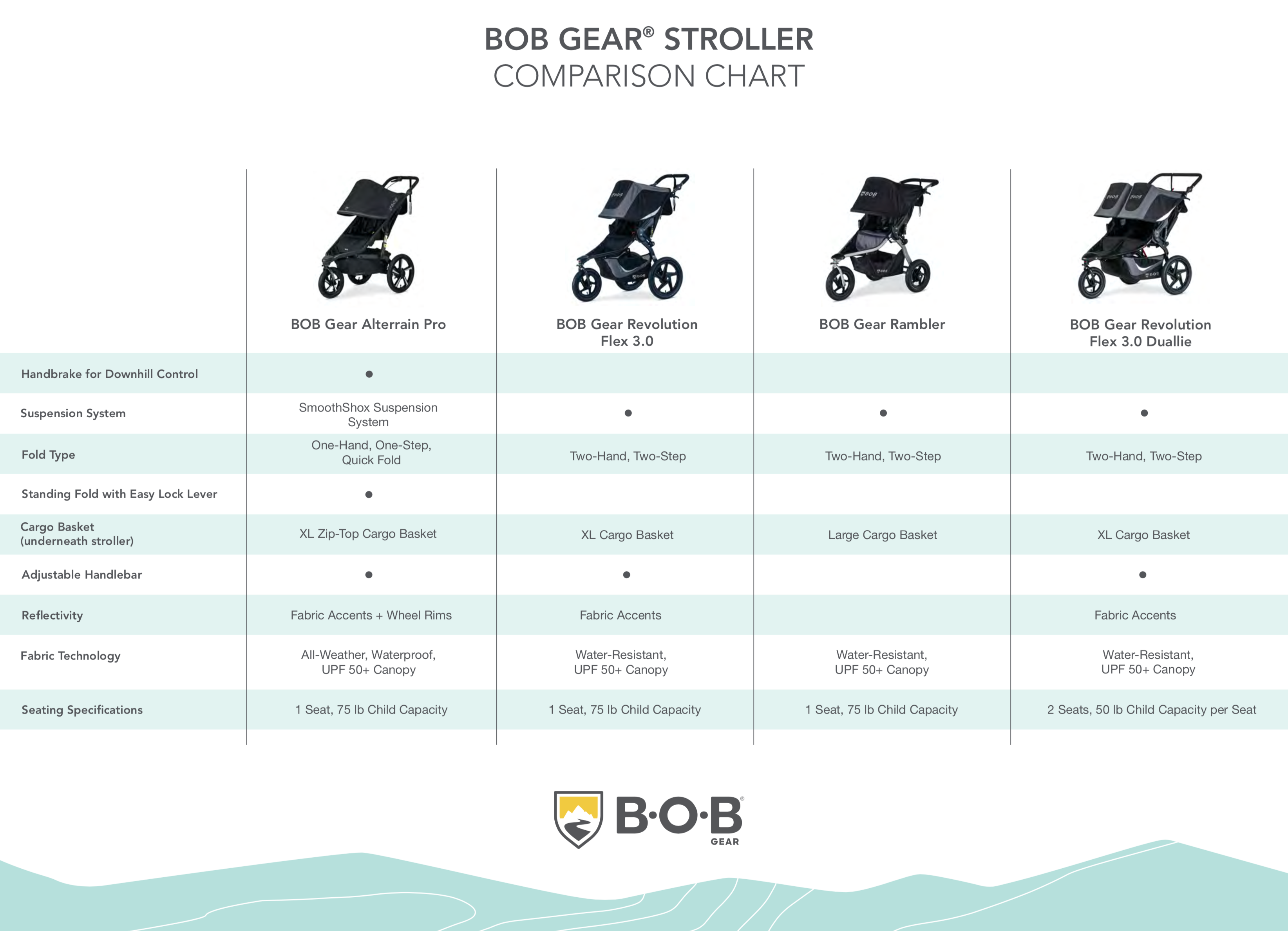 baby jogger city select double travel bag