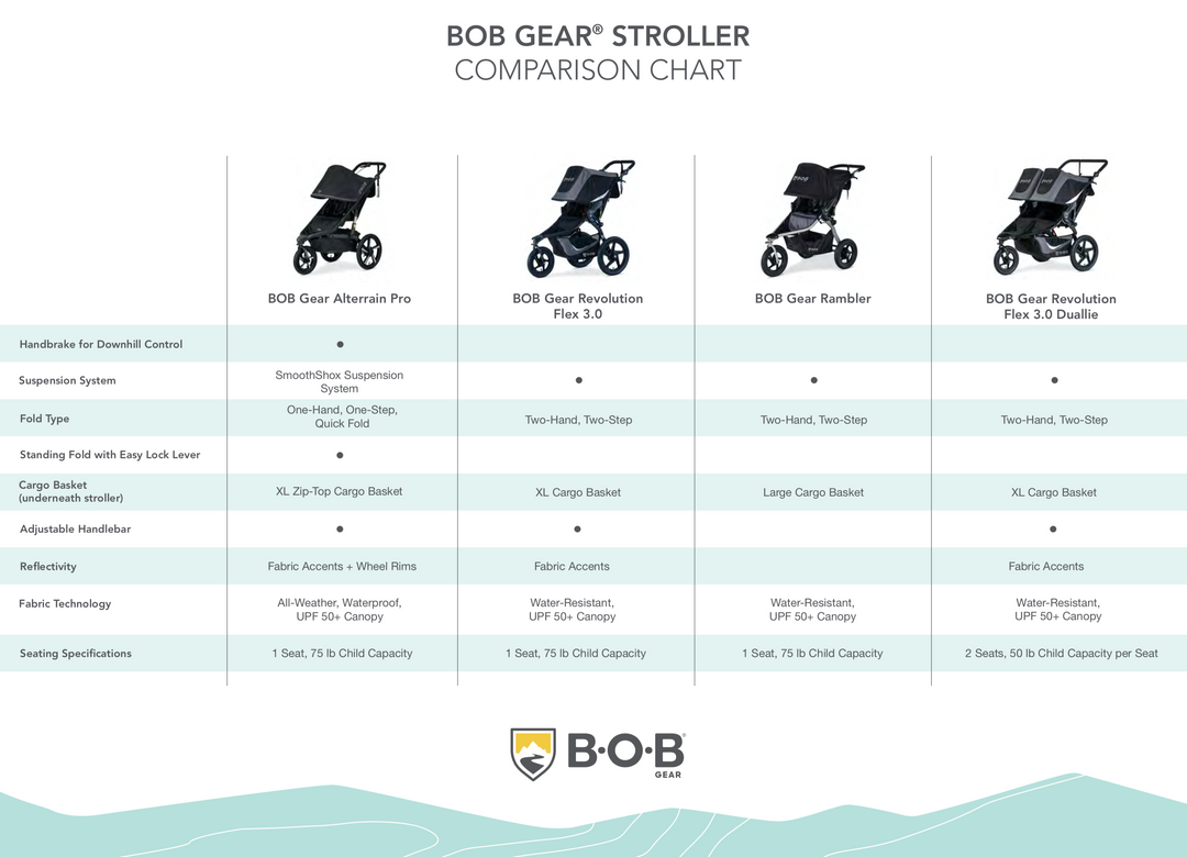 BOB Revolution Flex 3.0 Jogging Stroller