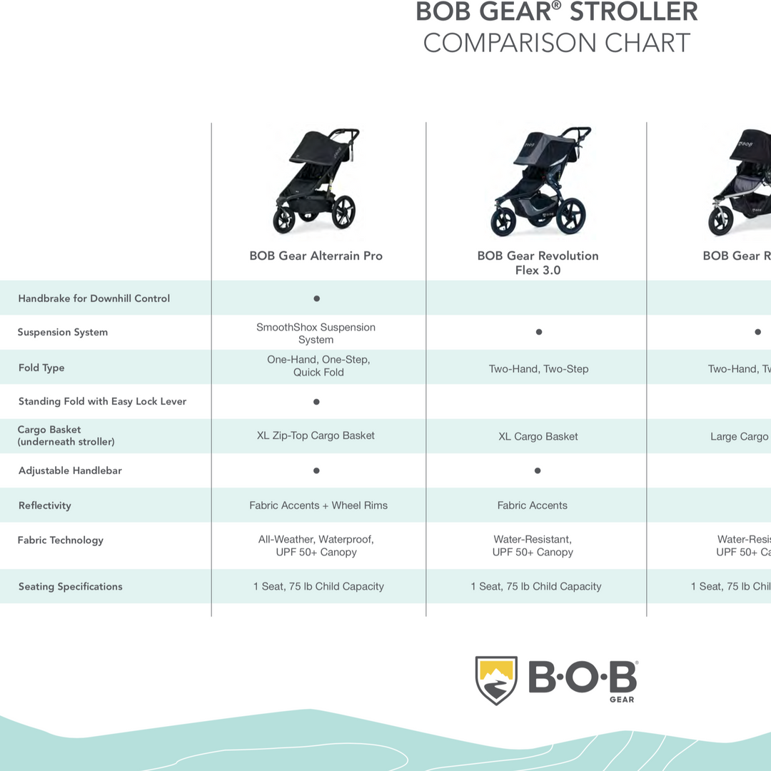Jogging stroller comparison shop