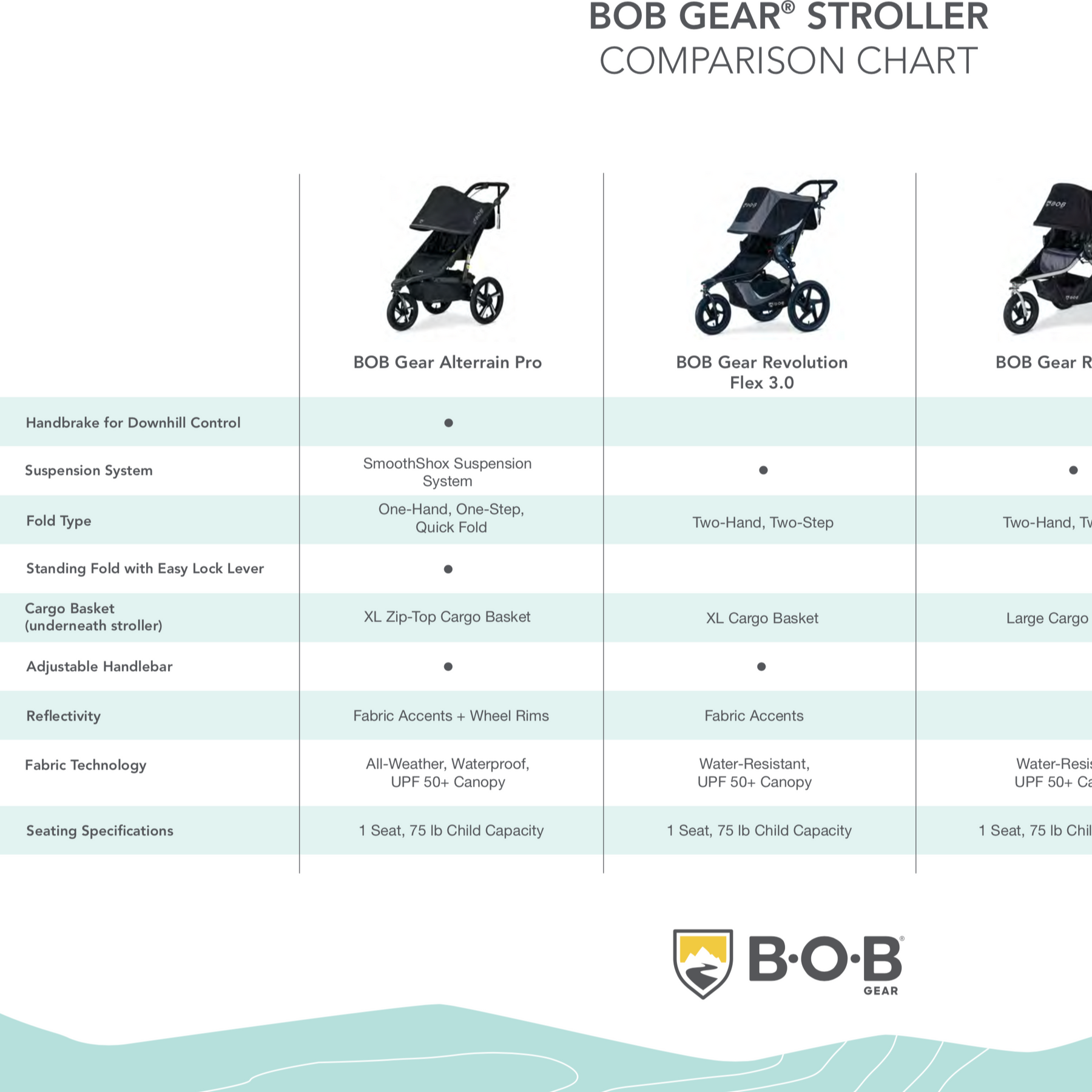 Bob stroller with hot sale handbrake