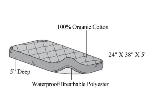 ABC Organic Cotton Porta-crib Mattress Pad Cover