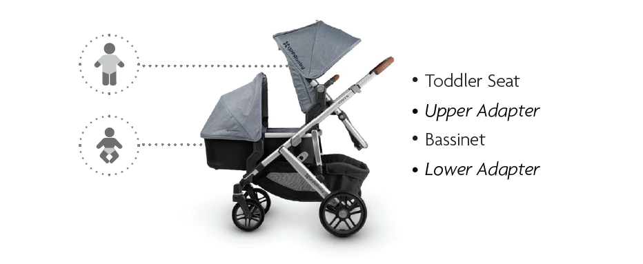 Uppababy vista lower adapter 2018 outlet